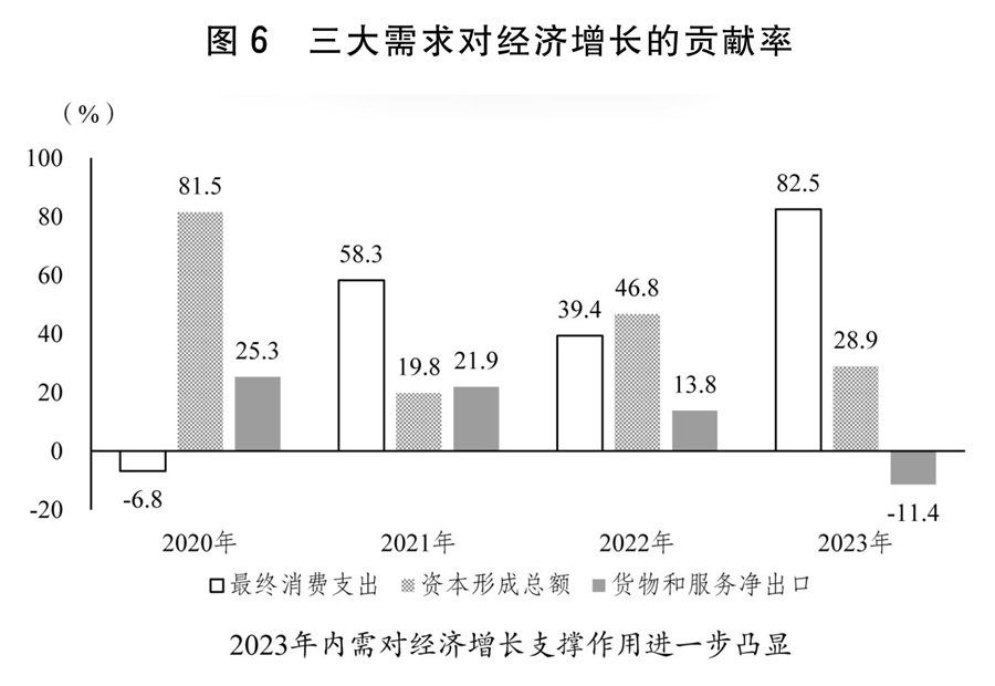 关于2023年国民经济和社会发展计划执行情况与2024年国民经济和社会发展计划草案的报告(图2)