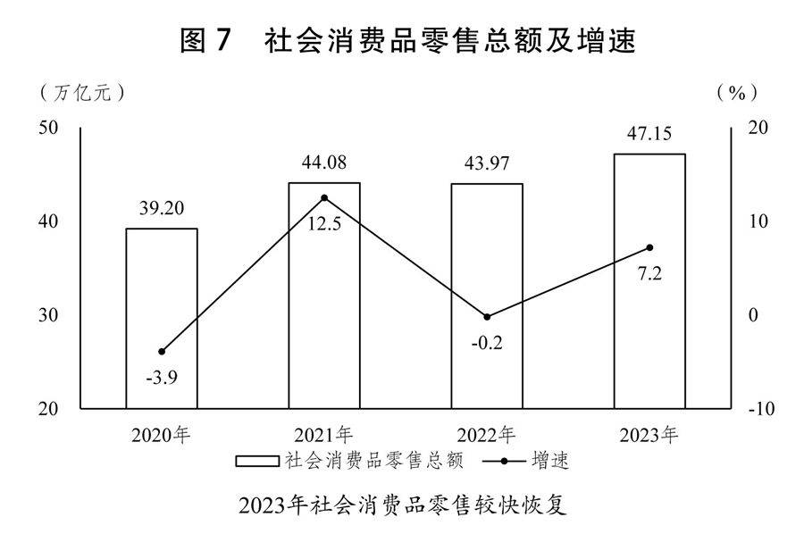 关于2023年国民经济和社会发展计划执行情况与2024年国民经济和社会发展计划草案的报告(图3)