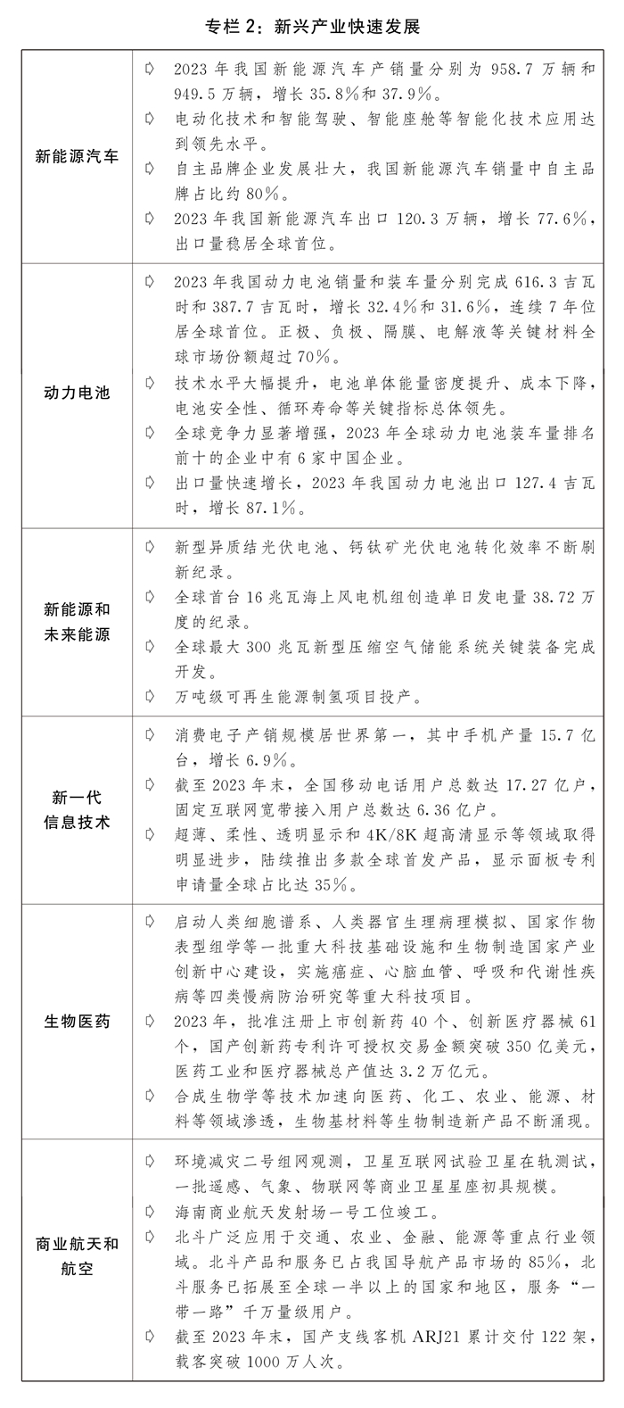 关于2023年国民经济和社会发展计划执行情况与2024年国民经济和社会发展计划草案的报告(图5)