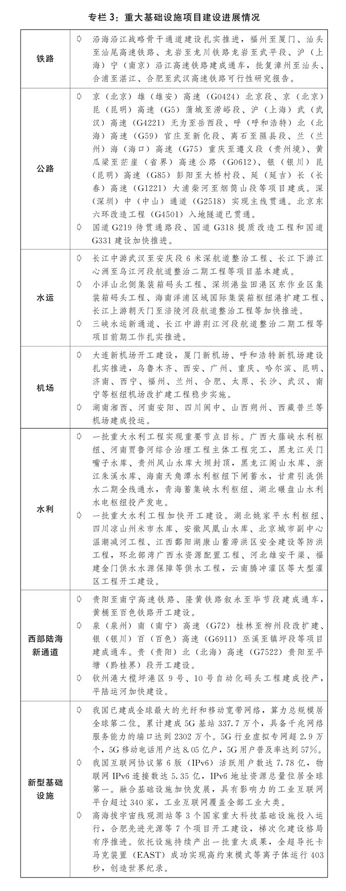 关于2023年国民经济和社会发展计划执行情况与2024年国民经济和社会发展计划草案的报告(图6)