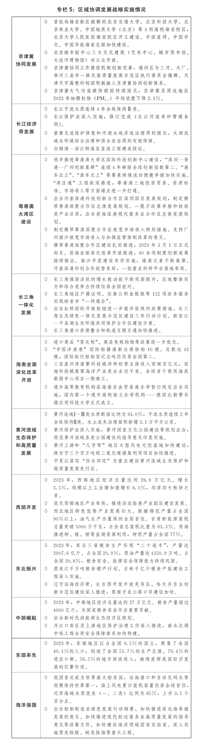 关于2023年国民经济和社会发展计划执行情况与2024年国民经济和社会发展计划草案的报告(图8)