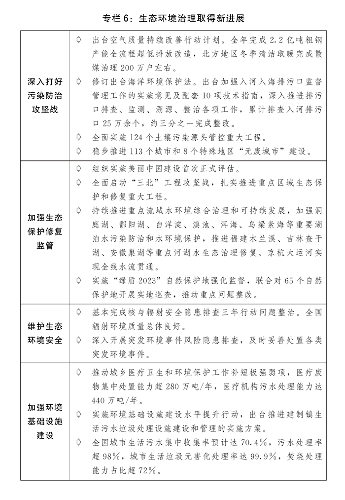 关于2023年国民经济和社会发展计划执行情况与2024年国民经济和社会发展计划草案的报告(图9)