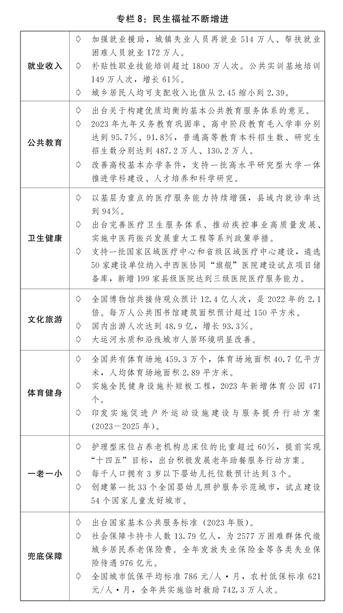 关于2023年国民经济和社会发展计划执行情况与2024年国民经济和社会发展计划草案的报告(图11)
