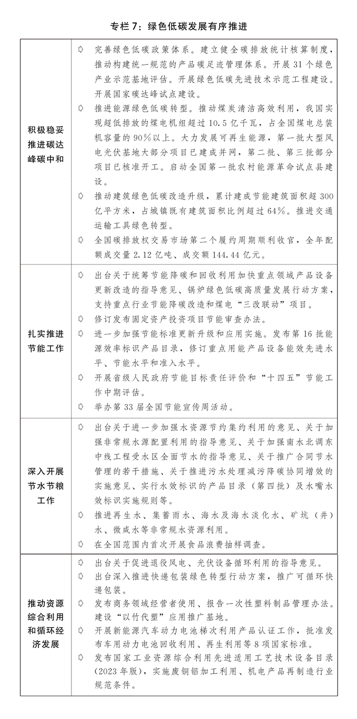 关于2023年国民经济和社会发展计划执行情况与2024年国民经济和社会发展计划草案的报告(图10)