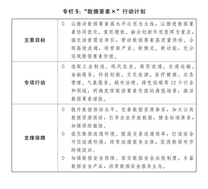关于2023年国民经济和社会发展计划执行情况与2024年国民经济和社会发展计划草案的报告(图12)