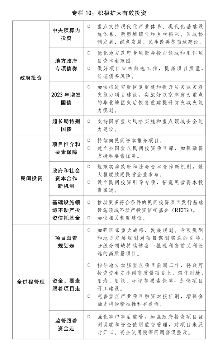 关于2023年国民经济和社会发展计划执行情况与2024年国民经济和社会发展计划草案的报告(图13)