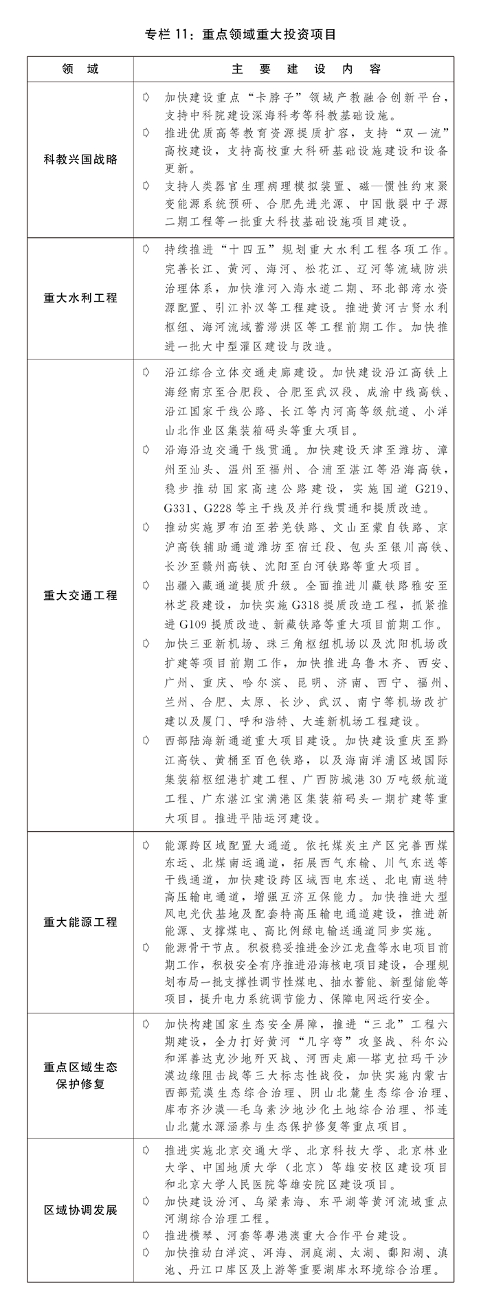 关于2023年国民经济和社会发展计划执行情况与2024年国民经济和社会发展计划草案的报告(图14)
