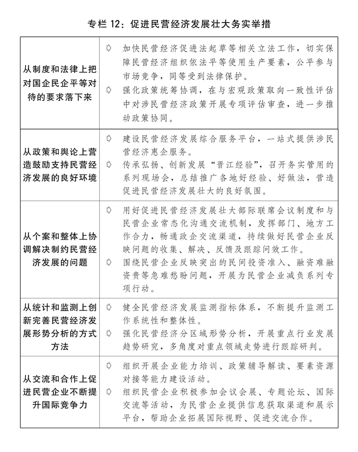 关于2023年国民经济和社会发展计划执行情况与2024年国民经济和社会发展计划草案的报告(图15)
