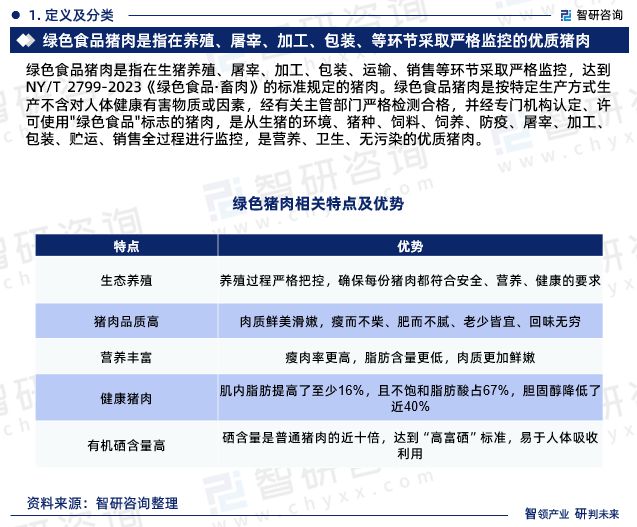《2024版中国绿色食品猪肉行业市场分析研究报告》—智研咨询发布(图3)