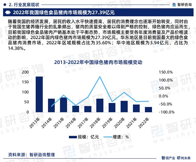 《2024版中国绿色食品猪肉行业市场分析研究报告》—智研咨询发布(图4)