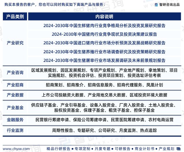《2024版中国绿色食品猪肉行业市场分析研究报告》—智研咨询发布(图7)