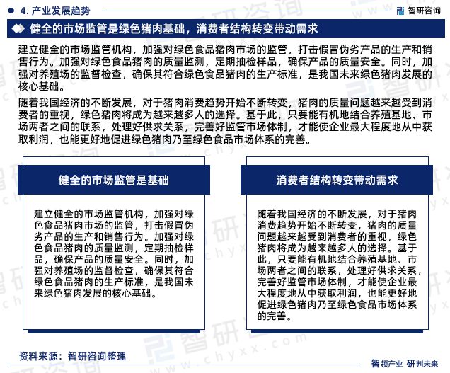《2024版中国绿色食品猪肉行业市场分析研究报告》—智研咨询发布(图6)