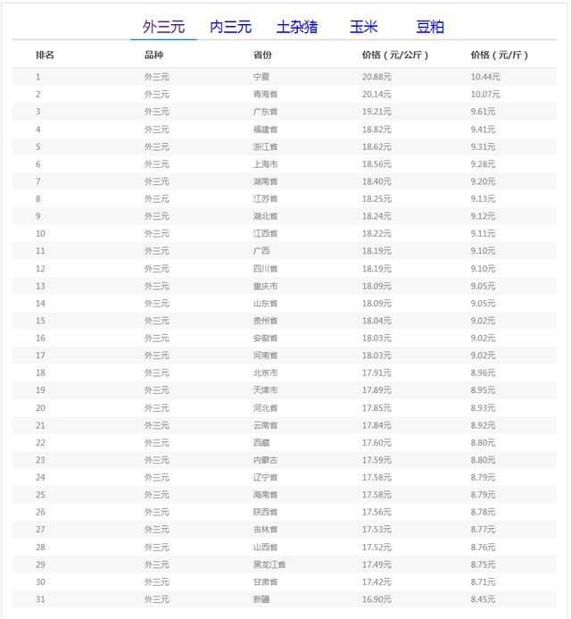 09月27日猪评：惨烈！24省市飘绿猪价即将“破9入8”？(图3)