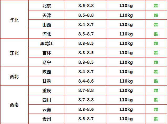 熊猫体育资讯：又是绿油油！2024105明日猪价猪价跌跌不休(图2)