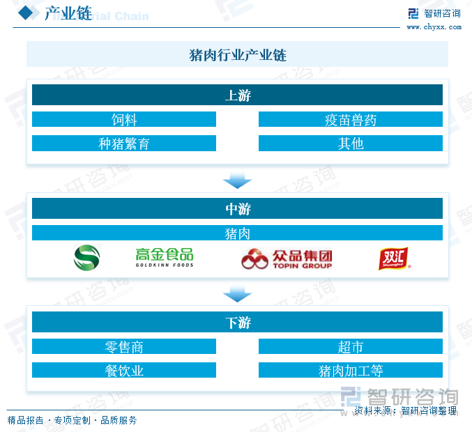 趋势研判！2024年中国猪肉产量、价格波动及代表企业经营情况分析：产业规模化与绿色生态并进智能化技术赋能食品安全与疫病防控 [图](图2)
