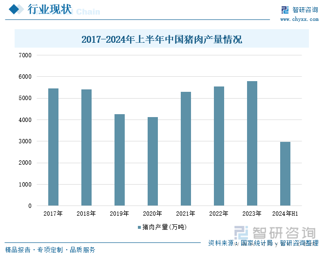 趋势研判！2024年中国猪肉产量、价格波动及代表企业经营情况分析：产业规模化与绿色生态并进智能化技术赋能食品安全与疫病防控 [图](图4)