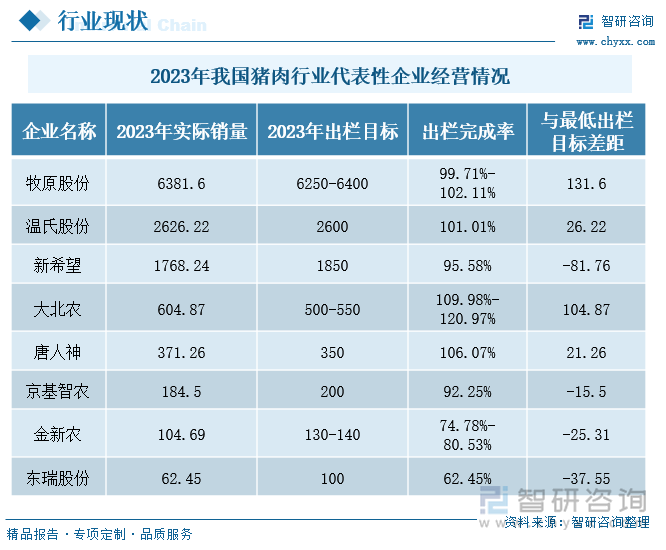 趋势研判！2024年中国猪肉产量、价格波动及代表企业经营情况分析：产业规模化与绿色生态并进智能化技术赋能食品安全与疫病防控 [图](图5)