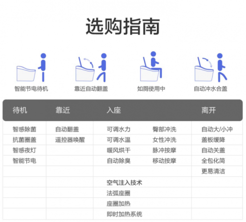 科勒马桶星朗——智能与舒适并存的卫浴之选(图3)