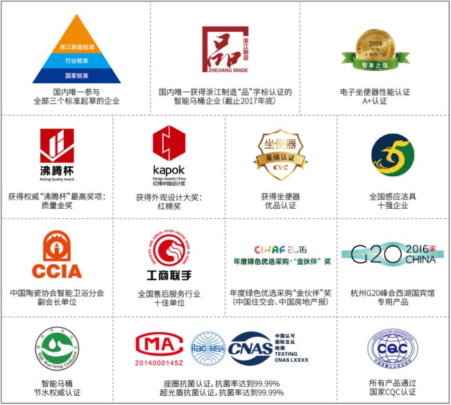 熊猫体育资讯：行业领跑者！起草国家标准便洁宝智能马桶从未缺席！(图3)