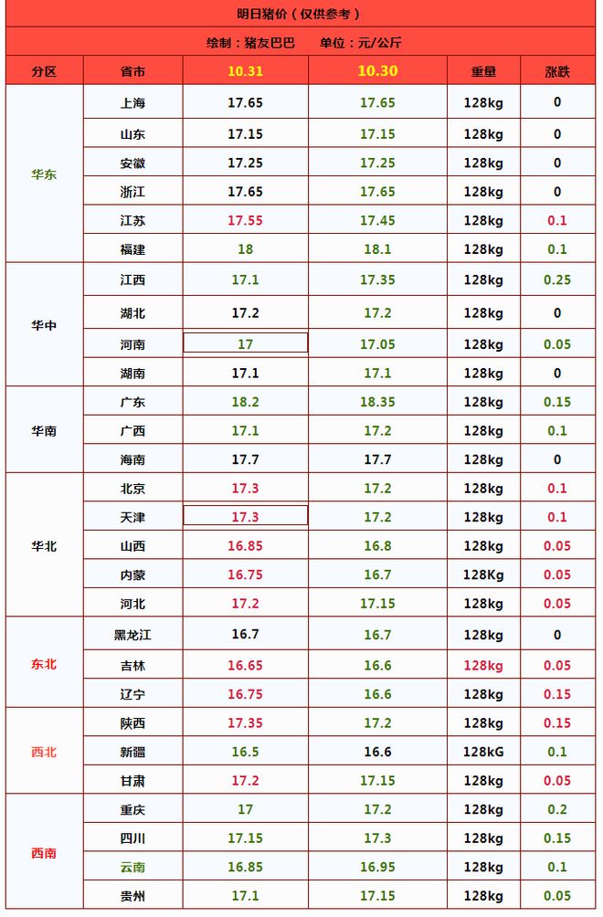 2024年10月31日养猪业重要信息汇总(图3)