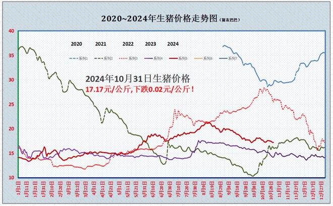 2024年10月31日养猪业重要信息汇总(图2)