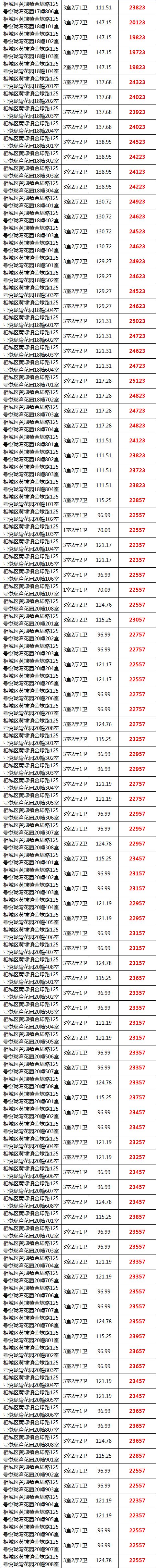 苏州相城鲁能泰山9号2024官方网站鲁能泰山9号官方详情上海房天下(图15)