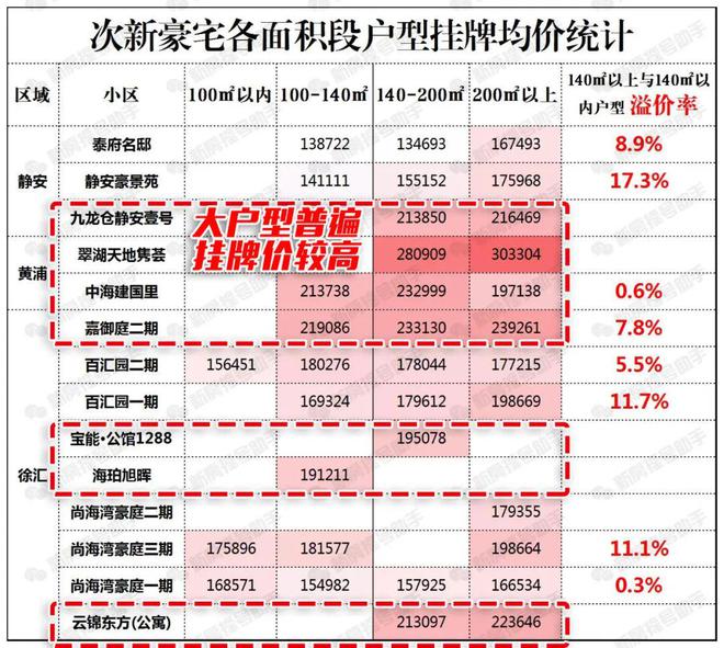 熊猫体育：绿发浦江园【2024官方网站】样板间预计8月底开放9月开启认购！(图17)