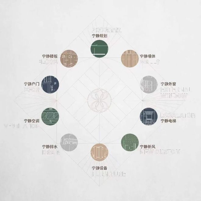熊猫体育：绿发浦江园【2024官方网站】样板间预计8月底开放9月开启认购！(图22)
