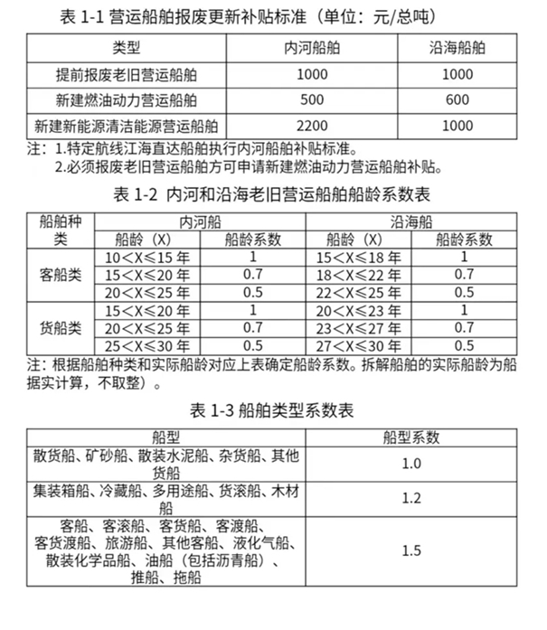 熊猫体育：换设备 换车 换家电……12个领域更新换新细则全面出台!(图2)