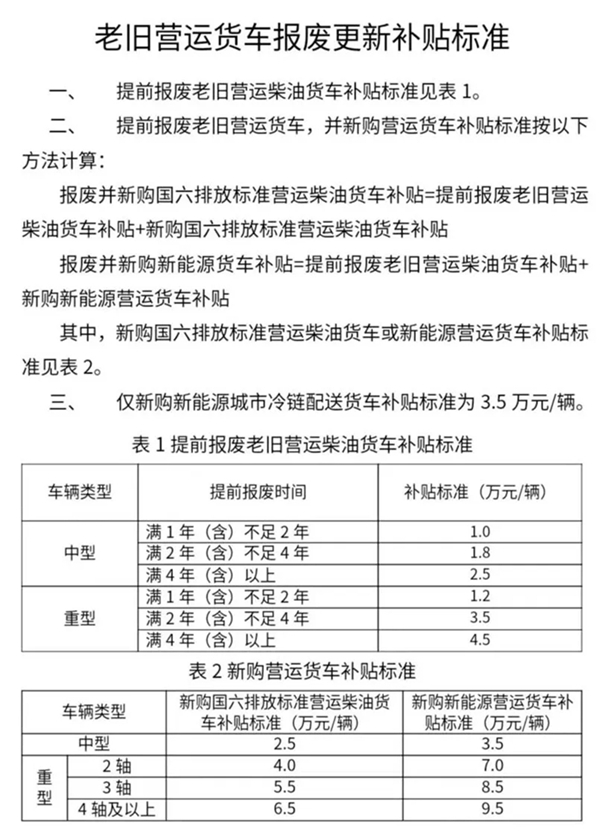 熊猫体育：换设备 换车 换家电……12个领域更新换新细则全面出台!(图3)