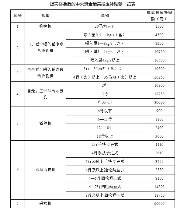 熊猫体育：换设备 换车 换家电……12个领域更新换新细则全面出台!(图4)