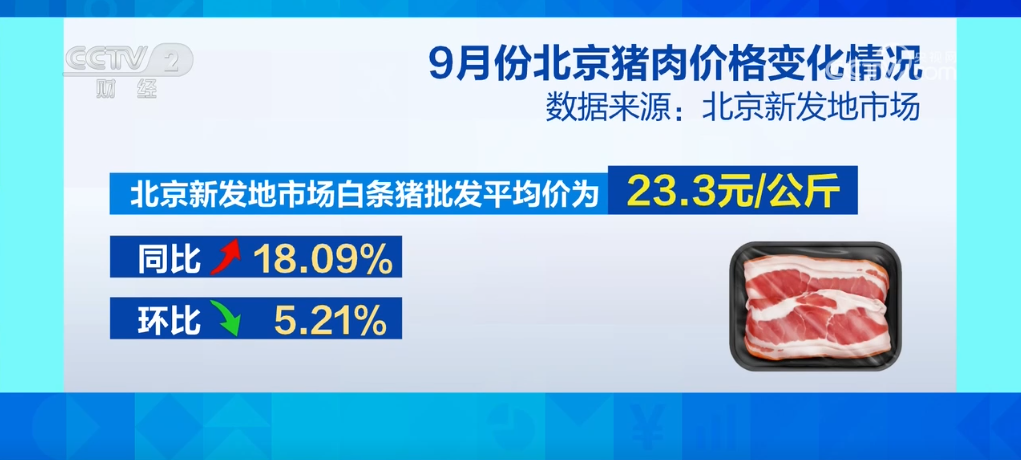 加强“菜篮子”供应能力 主要产品价格呈现稳中有降态势(图2)