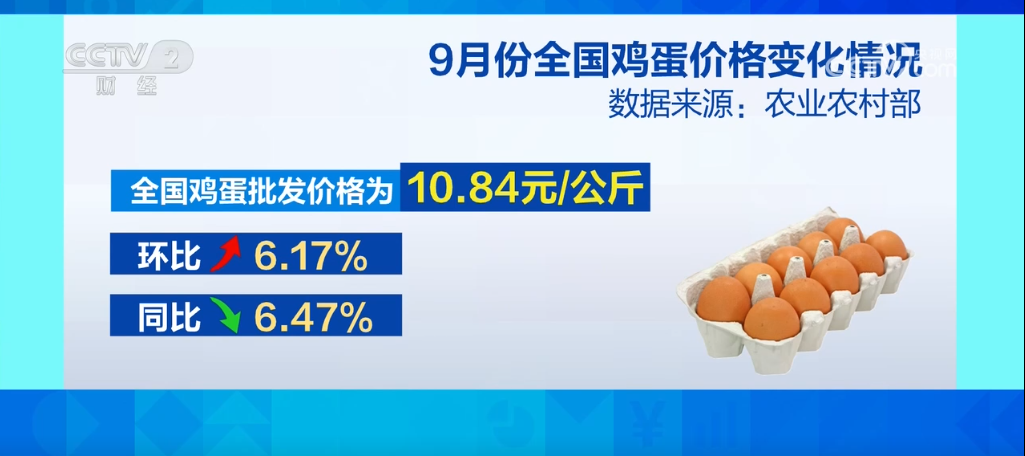 加强“菜篮子”供应能力 主要产品价格呈现稳中有降态势(图5)