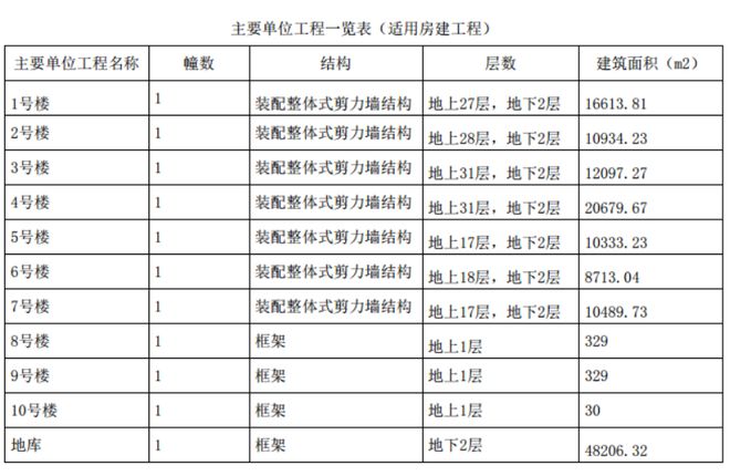 绿发浦江园(官方网站)-2024黄浦绿发浦江园售楼处楼盘信息价格(图4)
