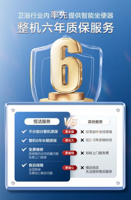 熊猫体育资讯：政企多重补贴来袭！恒洁全品类质保升级再加码！(图2)