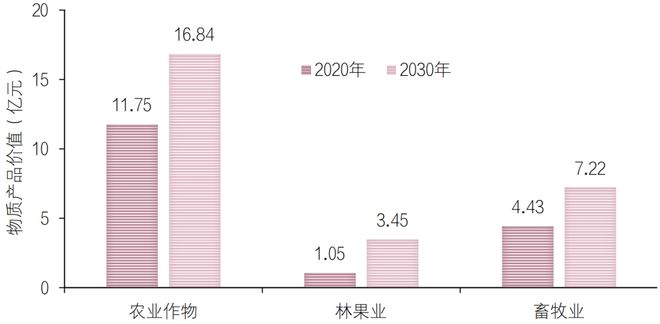 熊猫体育资讯：邓铭江院士：哈巴河生态经济与生态服务价值提升路径探析(图5)