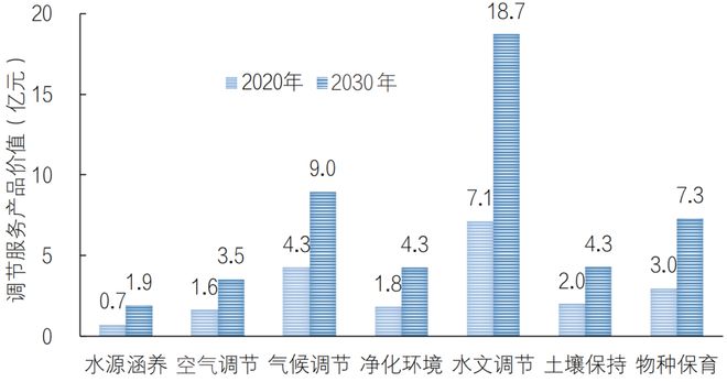 熊猫体育资讯：邓铭江院士：哈巴河生态经济与生态服务价值提升路径探析(图6)