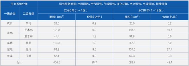 熊猫体育资讯：邓铭江院士：哈巴河生态经济与生态服务价值提升路径探析(图7)