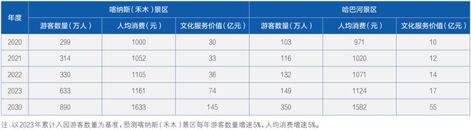 熊猫体育资讯：邓铭江院士：哈巴河生态经济与生态服务价值提升路径探析(图8)