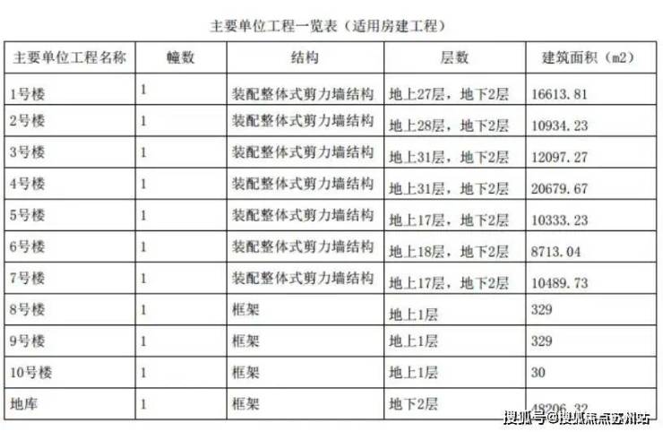 绿发浦江园(售楼处)首页网站绿发浦江园售楼中心2024最新楼盘测评-曝光(图8)