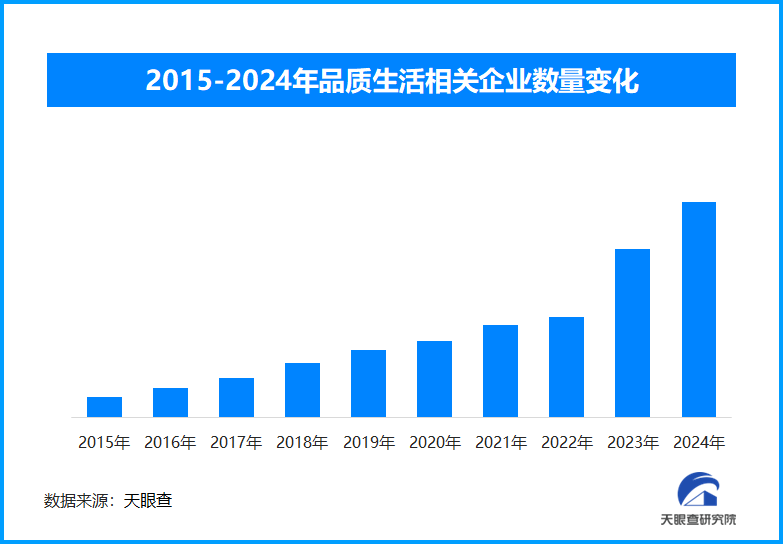 年货市场的品质消费革命：从产品到服务 全面提升消费者体验(图2)