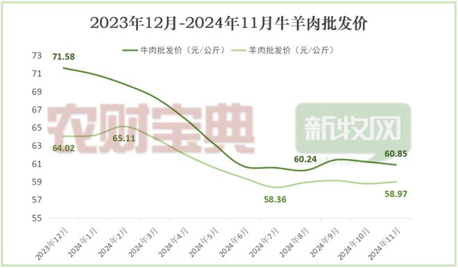 2024畜牧业十大最受关注数据 年度盘点(图2)