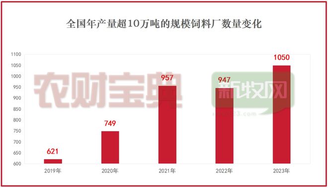 2024畜牧业十大最受关注数据 年度盘点(图4)
