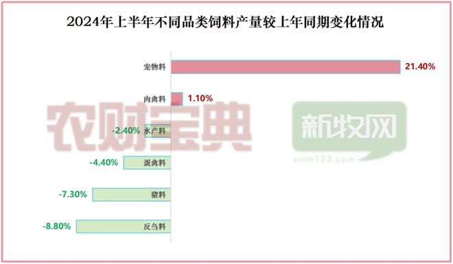 2024畜牧业十大最受关注数据 年度盘点(图3)