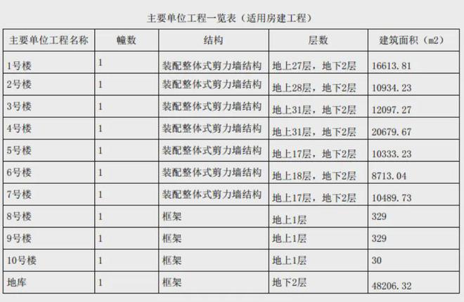 绿发·浦江园-2024绿发·浦江园官方网站-百度百科-上海房天下(图4)