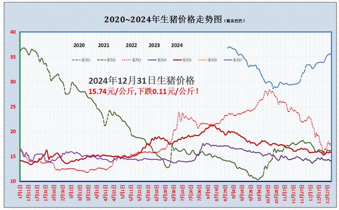 猪价下跌“一片绿”！2天内猪价上涨势在必行3个利好在路上！(图2)