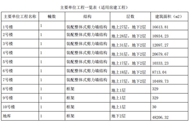 ◈绿发浦江园官网 绿发浦江园售楼处发布--火热预约中！(图9)