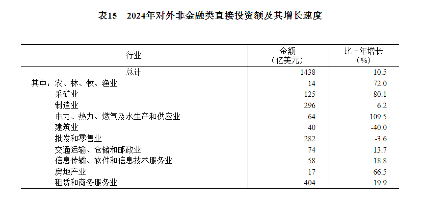 中华人民共和国2024年国民经济和社会发展统计公报(图20)