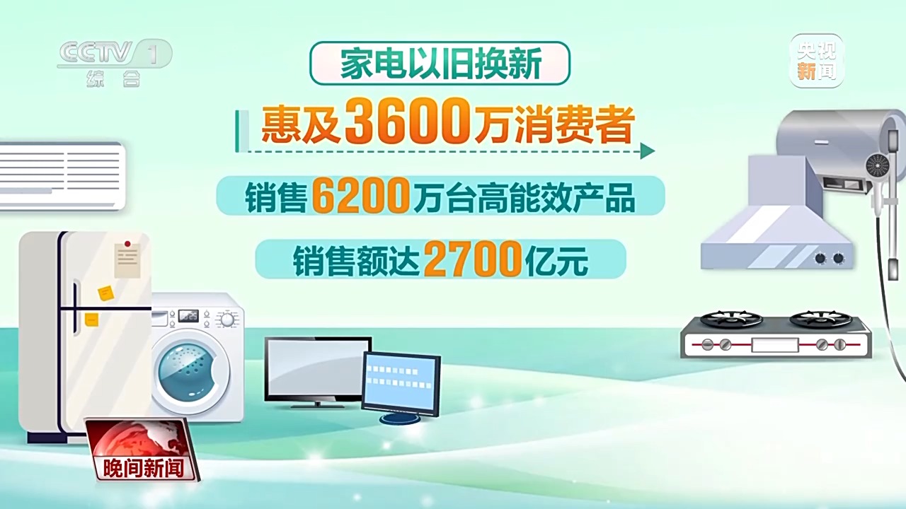 多维度 很亮眼！我国绿色发展交答卷(图6)