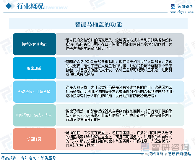熊猫体育资讯：研判2025！中国智能马桶盖行业产业链、发展背景、发展现状、竞争格局及趋势分析：市场占比持续萎缩[图](图2)